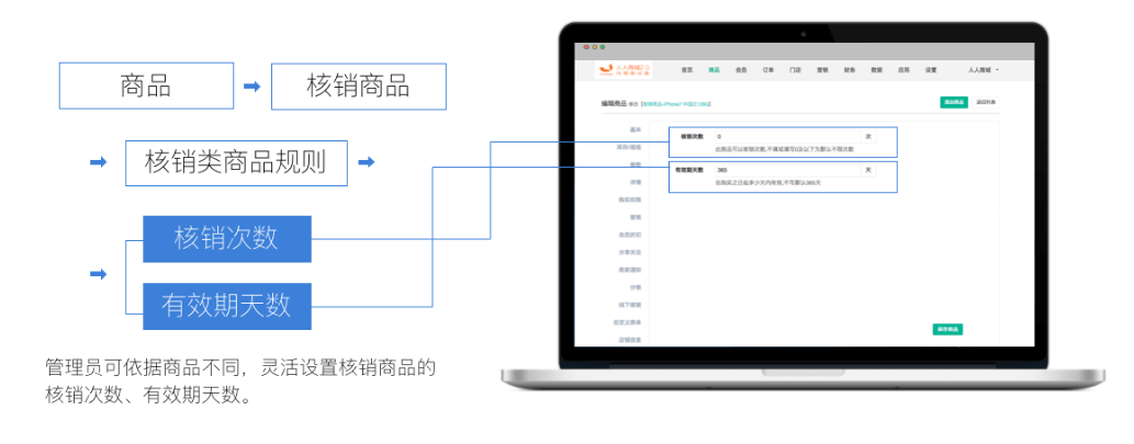 核销类商品规则灵活设置