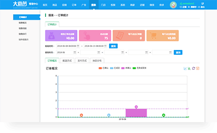 订单报表柱状图