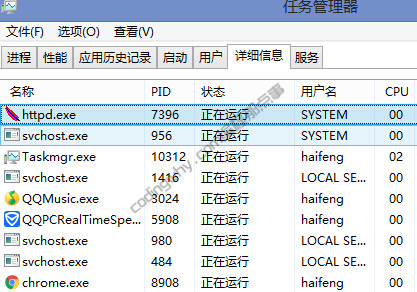 任务管理器中的httpd.exe进程