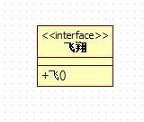 UML类图接口两层矩形框表示法