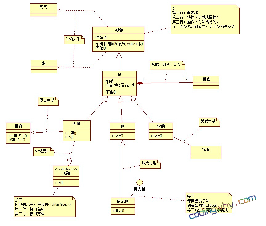 一张图读懂UML类图，UML类图关系快速入门！