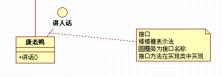 UML类图接口棒棒糖表示法