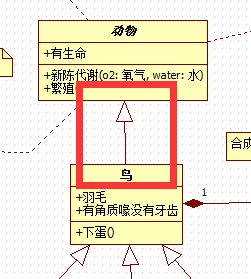 UML类图继承关系