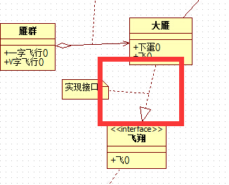 UML类图实现接口