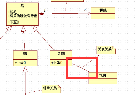 UML类图关联关系