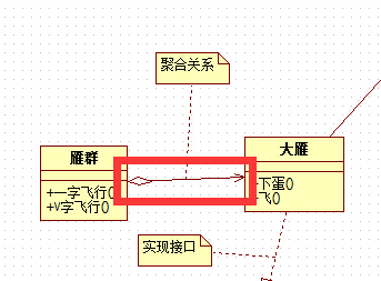 UML类图聚合关系