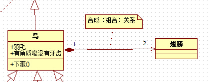 UML类图合成（组合）关系