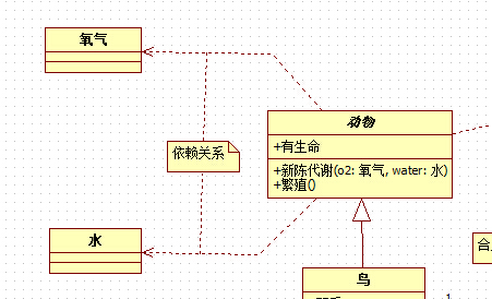 UML类图依赖关系