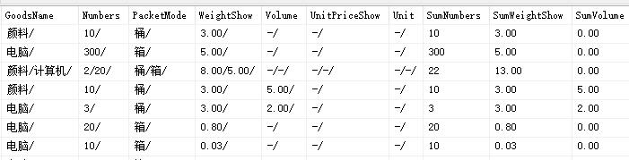 TMS运输管理系统托运单货物优化显示