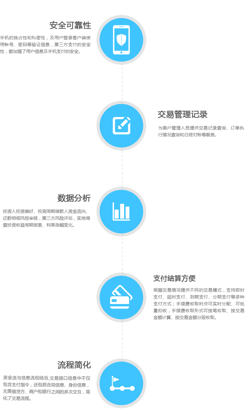 移动金融方案优势