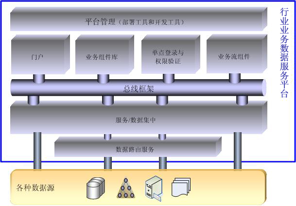 行业基础数据交换中间件