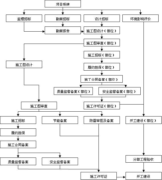 房地产公司业务管理系统