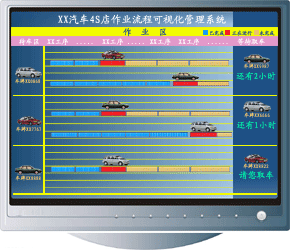 汽车销售服务公司（4S店）整体解决方案