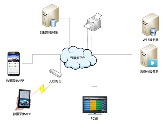 综合指标体系评价系统