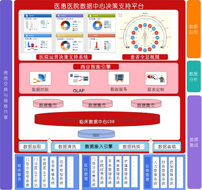 数据中心智能支持平台解决方案