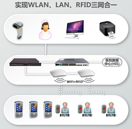 移动门诊输液系统解决方案