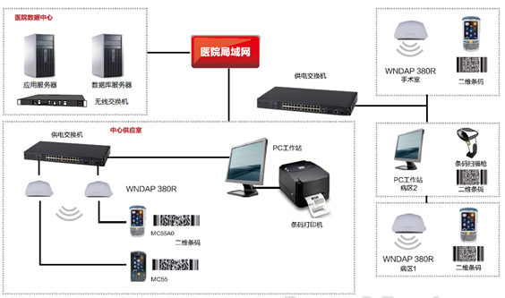 消毒供应中心质量追溯系统解决方案