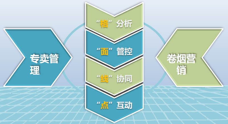 云南省烟草合力专销网格化管理平台