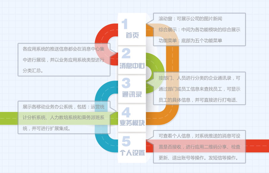 轨道交通行业移动应用基础平台