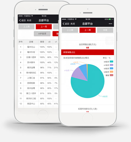 CRM数据经营系统
