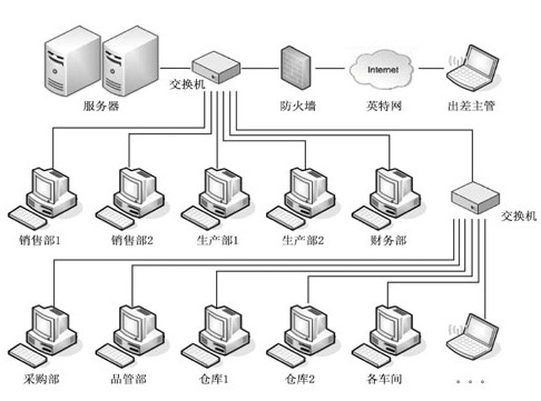 印刷行业解决方案