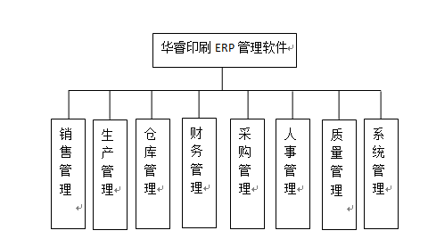 印刷行业解决方案功能模块