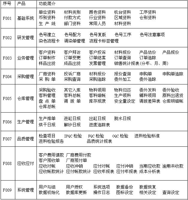 染整行业解决方案