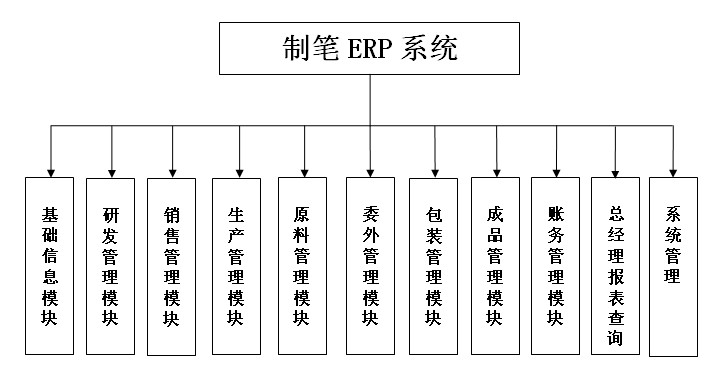 制笔行业解决方案