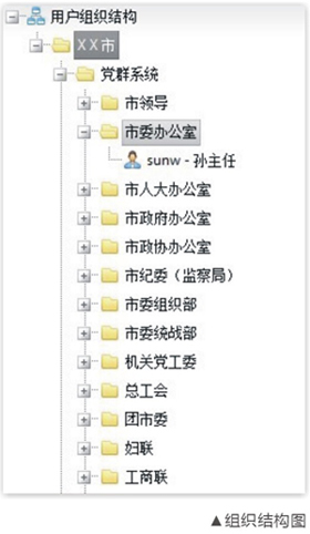 办公助手用户组织结构