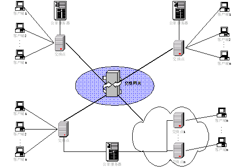 协同办公系统（OA）