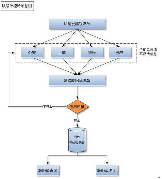 法院点对点查控系统