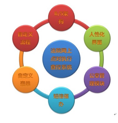 1525180695951586.jpg 法院点对点系统特点