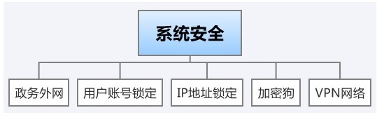 1525180774109801.jpg 法院点对点系统安全