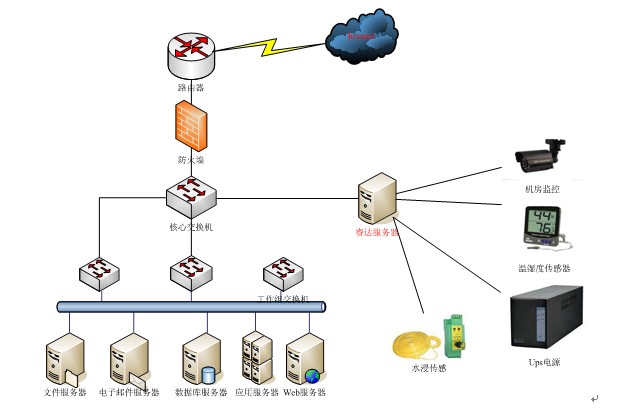 本地局域网模式部署