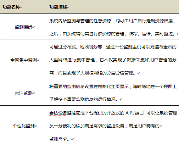 全面的立体式监测