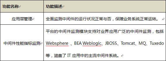 中间件监测