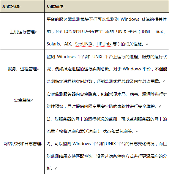 服务器监测管理