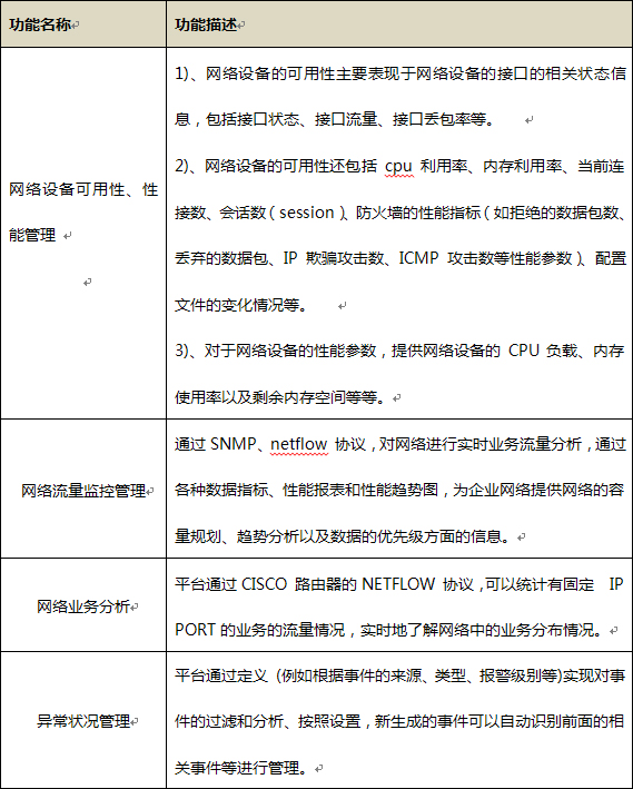 网络设备监测管理