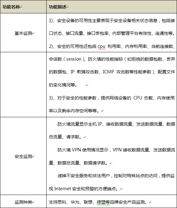 安全设备监测管理