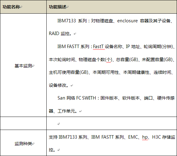 存储设备监测管理