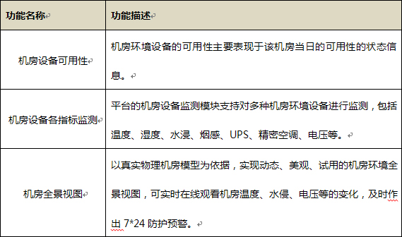 机房环境监测管理