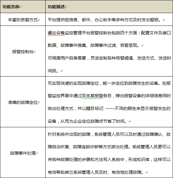 故障与告警管理