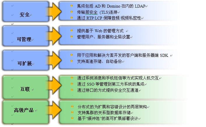 财税行业解决方案