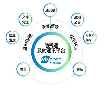 残联行业解决方案