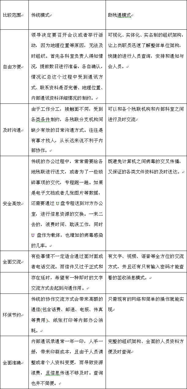 残联行业解决方案优势