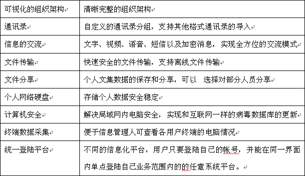 残联行业解决方案功能介绍