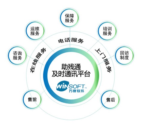 残联行业解决方案售后服务