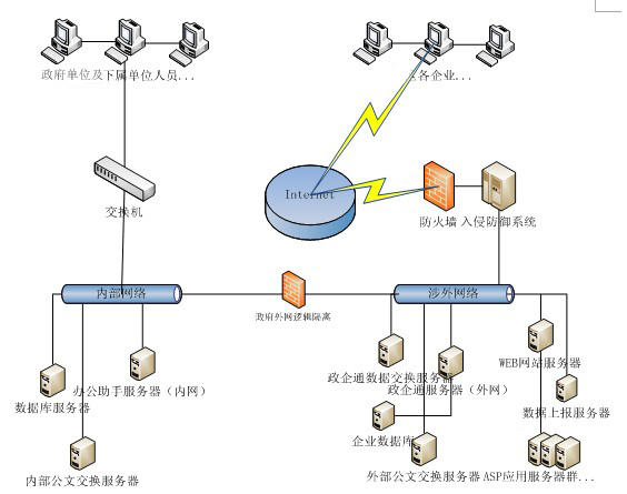 开发区解决方案