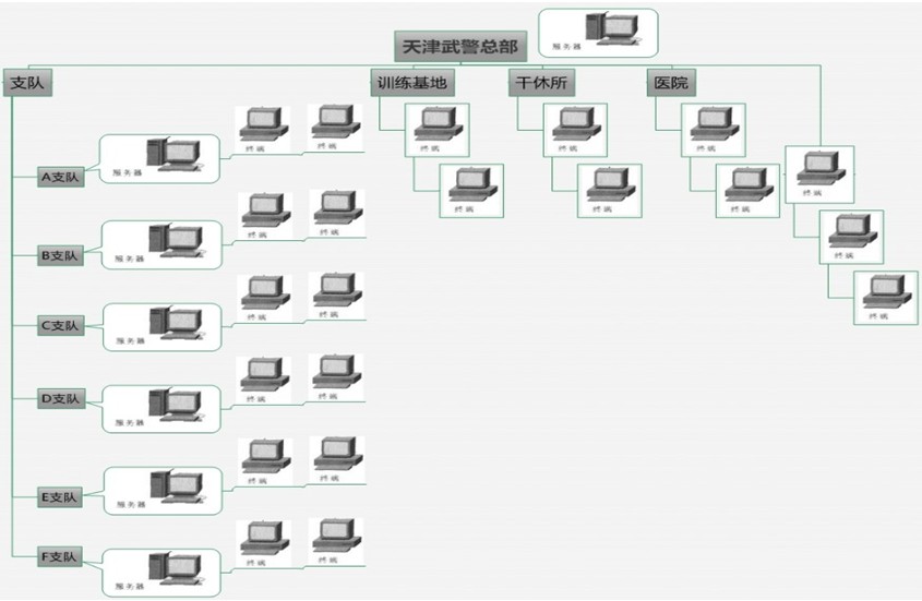 武警行业内网建设方案