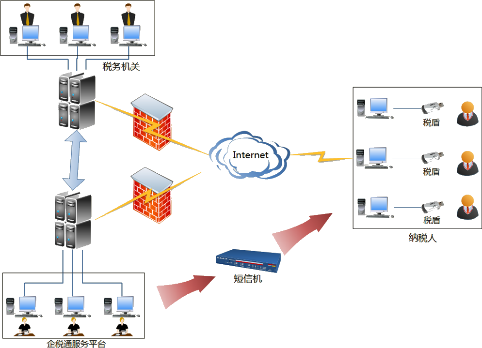 企业涉税服务解决方案